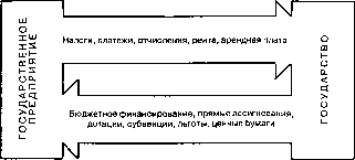 �������� - ���� ���������