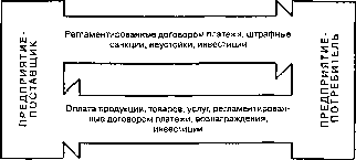 �������� - ���� ���������