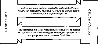 �������� - ���� ���������