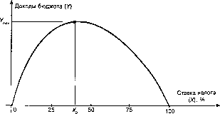 �������� - ���� ���������