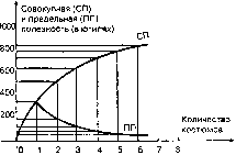 �������� - ���� ���������