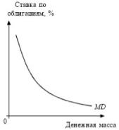 ����� - ���������. �������� ������