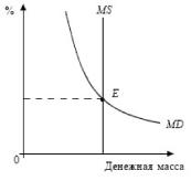 ����� - ���������. �������� ������