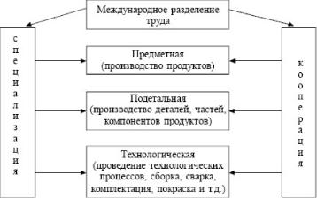 ����� - ���������. �������� ������