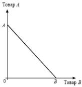 ����� - ���������. �������� ������