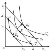 ����� - ���������. �������� ������