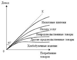 ����� - ���������. �������� ������