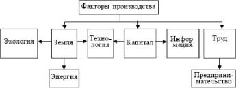 ����� - ���������. �������� ������