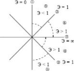 ����� - ���������. �������� ������