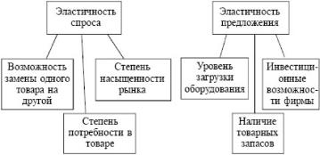 ����� - ���������. �������� ������