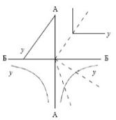 ����� - ���������. �������� ������