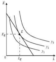 ����� - ���������. �������� ������