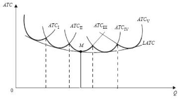 ����� - ���������. �������� ������