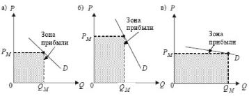 ����� - ���������. �������� ������