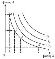 ����� - ���������. �������� ������