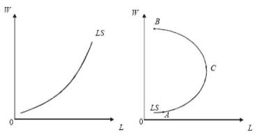 ����� - ���������. �������� ������