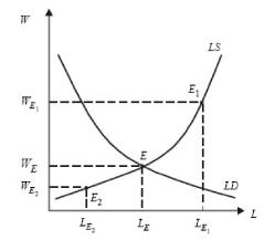 ����� - ���������. �������� ������