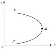 ����� - ���������. �������� ������