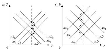 ����� - ���������. �������� ������