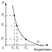 ����� - ���������. �������� ������