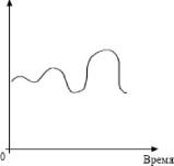 ����� - ���������. �������� ������