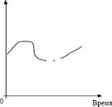 ����� - ���������. �������� ������