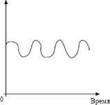 ����� - ���������. �������� ������