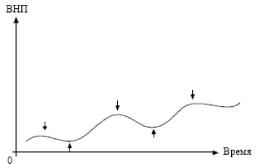 ����� - ���������. �������� ������