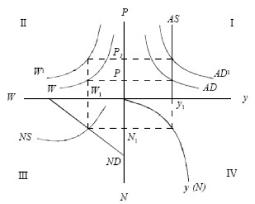 ����� - ���������. �������� ������