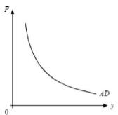 ����� - ���������. �������� ������