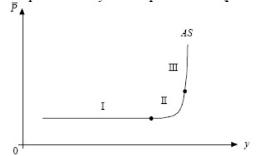 ����� - ���������. �������� ������