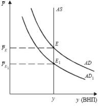 ����� - ���������. �������� ������