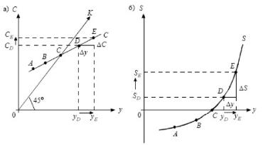 ����� - ���������. �������� ������