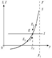 ����� - ���������. �������� ������