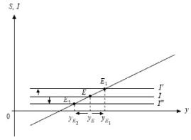 ����� - ���������. �������� ������