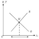 ����� - ���������. �������� ������