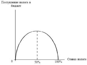 ����� - ���������. �������� ������