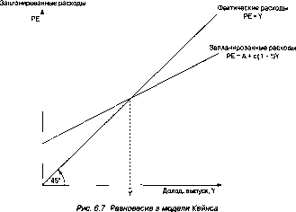 ����� - ������������� ������