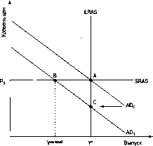 ����� - ������������� ������