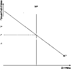 ����� - ������������� ������