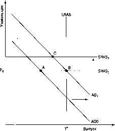 ����� - ������������� ������