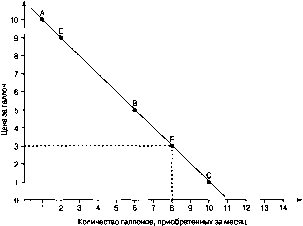 ����� - ������������� ������