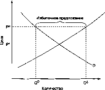 ����� - ������������� ������