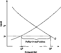 ����� - ������������� ������