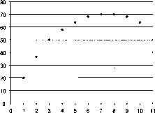 ����� - ������������� ������