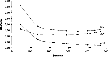 ����� - ������������� ������