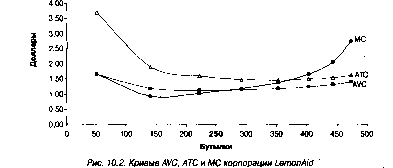 ����� - ������������� ������