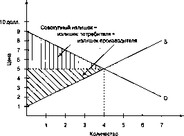 ����� - ������������� ������