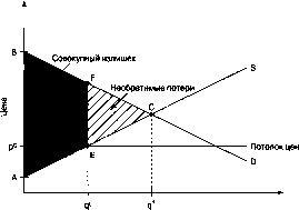 ����� - ������������� ������