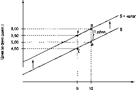 ����� - ������������� ������